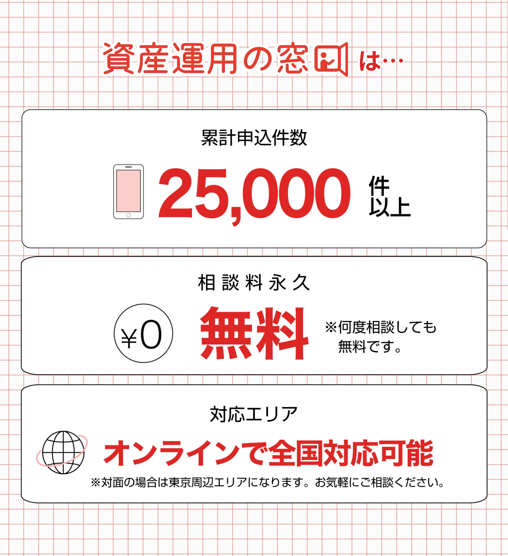 資産運用の窓口は･･･

    累計申込件数
    25,000 件以上
    
    相談料永久 ¥0 無料 ※何度相談しても無料です。
    
    対応エリア
    オンラインで全国対応可能
    ※対面の場合は東京周辺エリアになります。お気軽にご相談ください。