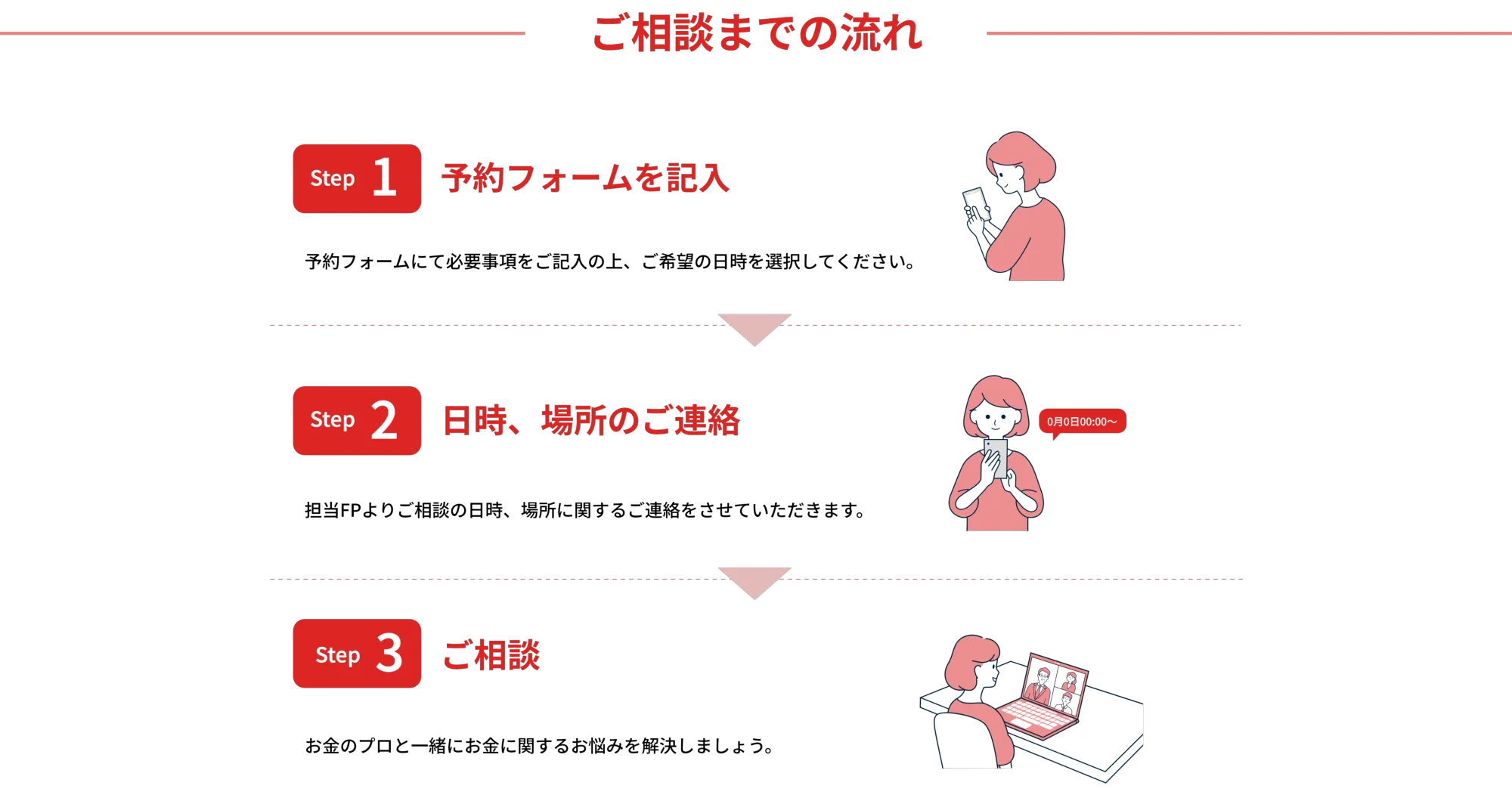 ご相談までの流れ

  Step 1 予約フォームを記入
  
  予約フォームにて必要事項をご記入の上、ご希望の日時を選択してください。
  
  Step 2 日時、場所のご連絡
  
  担当FPよりご相談の日時、場所に関するご連絡をさせていただきます。
  
  Step 3 ご相談
  
  お金のプロと一緒にお金に関するお悩みを解決しましょう。