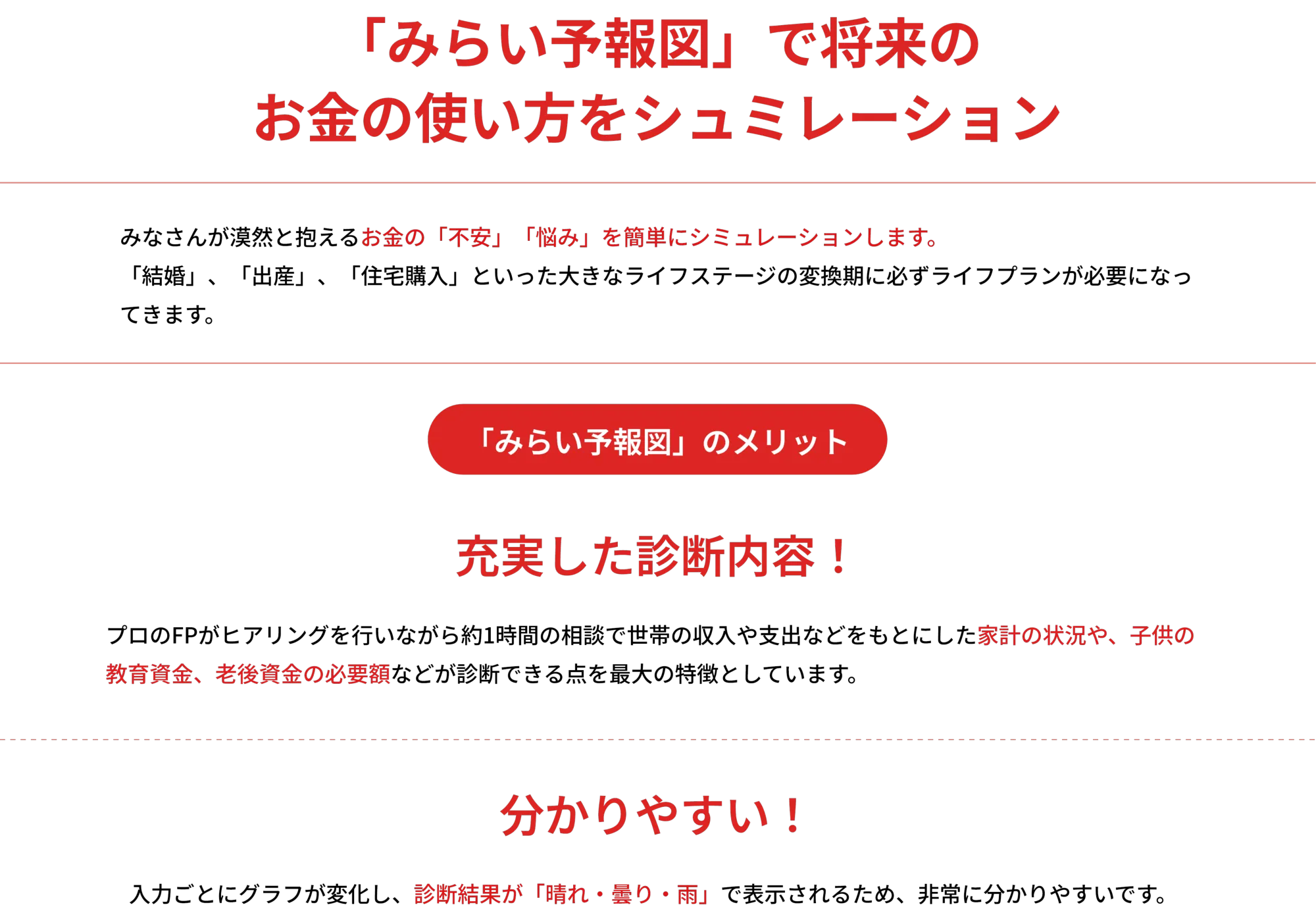 「みらい予報図」で将来のお金の使い方をシミュレーション

        みなさんが漠然と抱えるお金の「不安」「悩み」を簡単にシミュレーションします。
        「結婚」「出産」「住宅購入」といった大きなライフステージの変換期に必ずライフプランが必要になってきます。
        
        「みらい予報図」のメリット
        
        充実した診断内容！
        
        プロのFPがヒアリングを行いながら約1時間の相談で世帯の収入や支出などをもとにした家計の状況や、子供の教育資金、老後の必要額などが診断できる点を最大の特徴としています。
        
        分かりやすい！
        
        入力ごとにグラフが変化し、診断結果が「晴れ・曇り・雨」で表示されるため、非常に分かりやすいです。