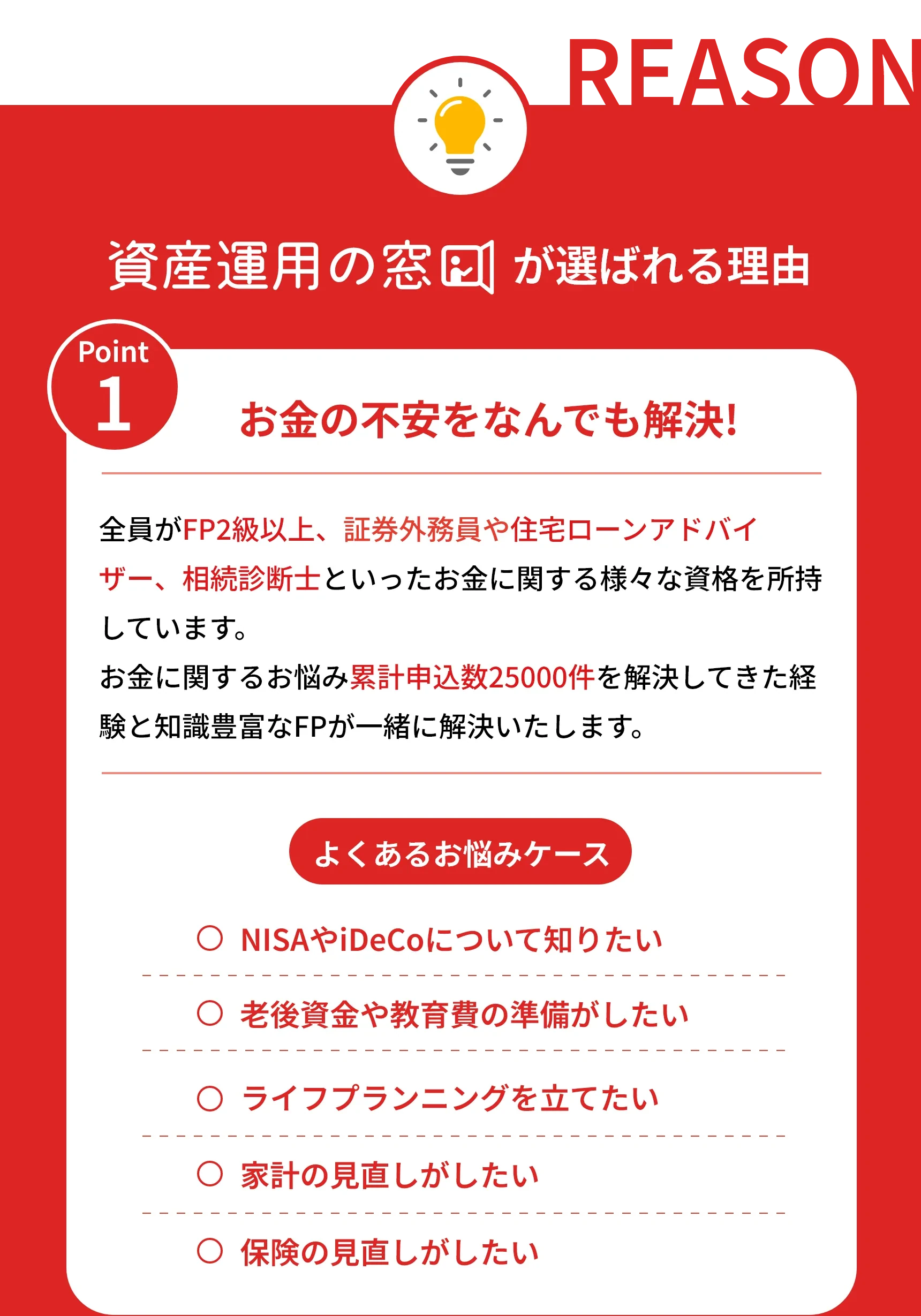 資産運用の窓口が選ばれる理由

    Point 1 お金の不安をなんでも解決！
    
    全員がFP2級以上、証券外務員や住宅ローンアドバイザー、相続診断士といったお金に関する様々な資格を所持しています。
    お金に関するお悩み累計申込数25000件を解決してきた経験と知識豊富なFPが一緒に解決いたします。
    
    よくあるお悩みケース
    〇 NISAやiDeCoについて知りたい
    〇 老後資金や教育費の準備がしたい
    〇 ライフプランニングを立てたい
    〇 家計の見直しがしたい
    〇 保険の見直しがしたい