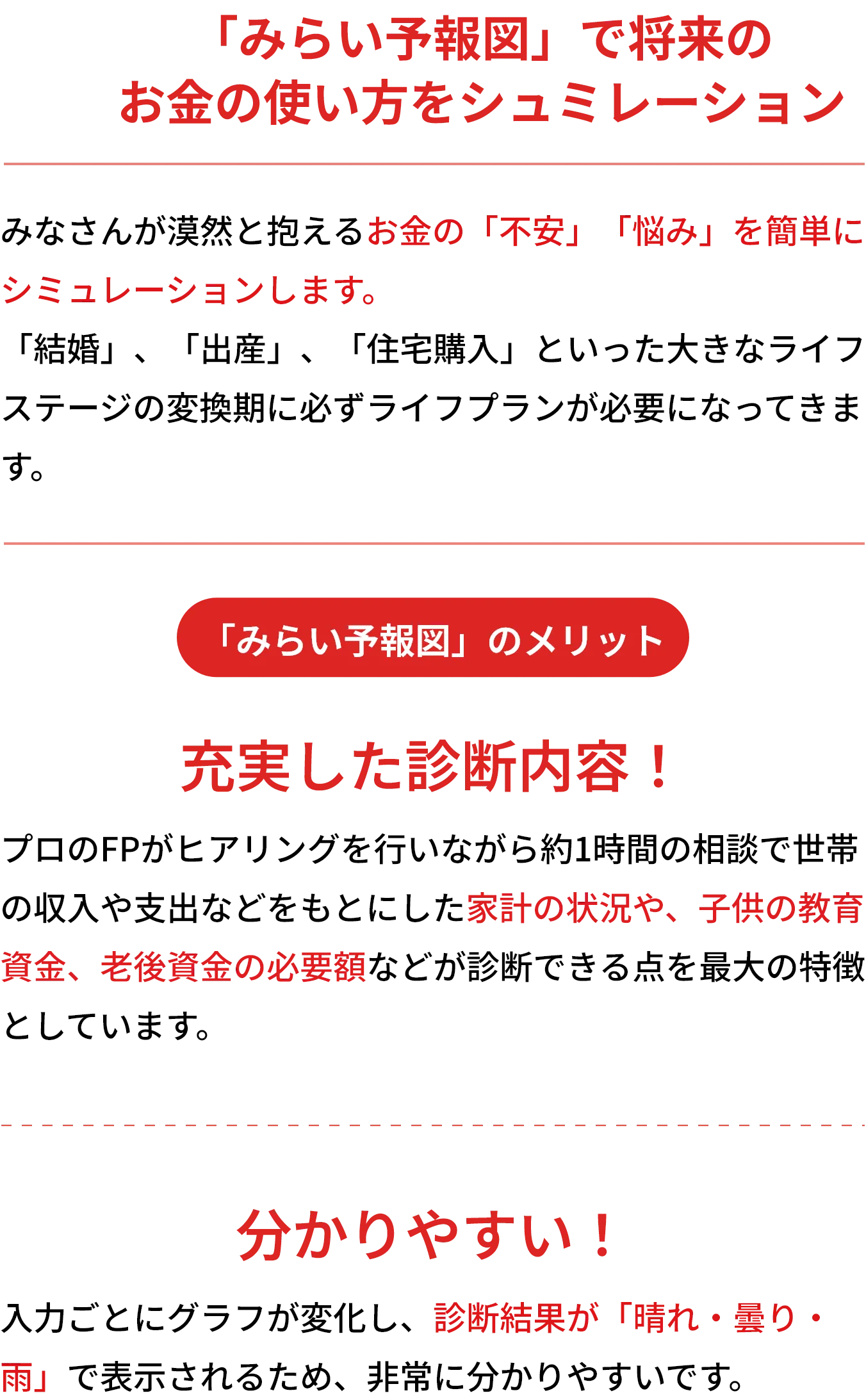 「みらい予報図」で将来のお金の使い方をシミュレーション

        みなさんが漠然と抱えるお金の「不安」「悩み」を簡単にシミュレーションします。
        「結婚」「出産」「住宅購入」といった大きなライフステージの変換期に必ずライフプランが必要になってきます。
        
        「みらい予報図」のメリット
        
        充実した診断内容！
        
        プロのFPがヒアリングを行いながら約1時間の相談で世帯の収入や支出などをもとにした家計の状況や、子供の教育資金、老後の必要額などが診断できる点を最大の特徴としています。
        
        分かりやすい！
        
        入力ごとにグラフが変化し、診断結果が「晴れ・曇り・雨」で表示されるため、非常に分かりやすいです。